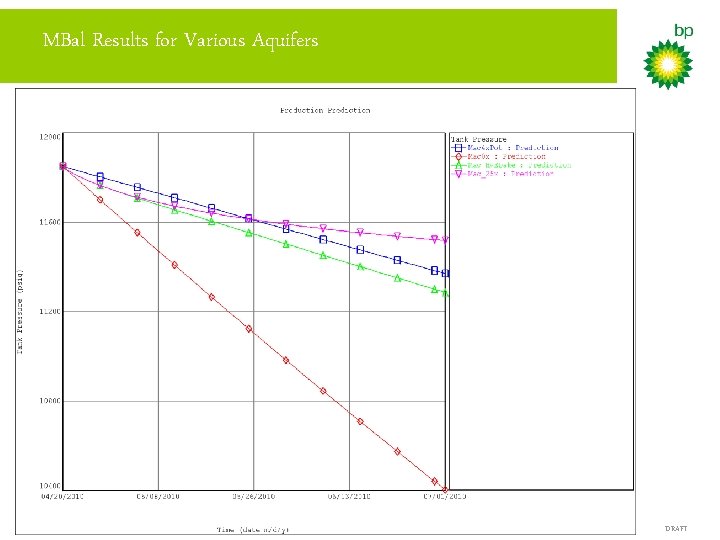 MBal Results for Various Aquifers DRAFT 