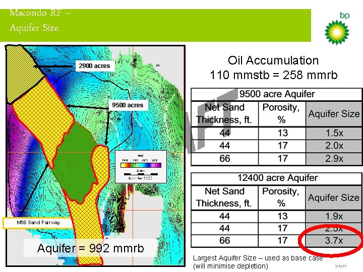 Macondo RF – Aquifer Size Oil Accumulation 110 mmstb = 258 mmrb 2900 acres