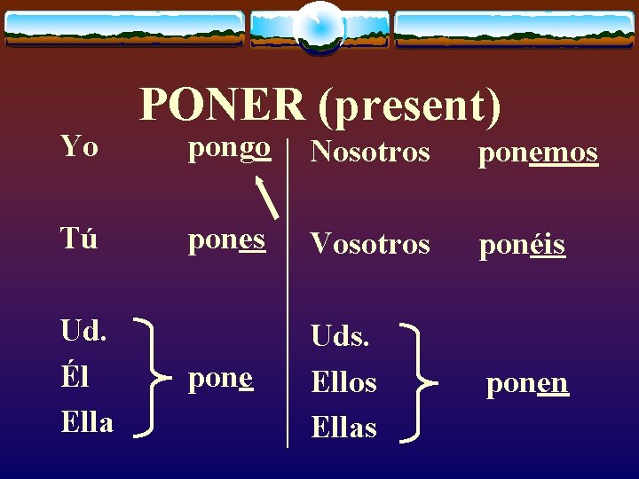 Yo Tú Ud. Él Ella PONER (present) pongo Nosotros ponemos pones Vosotros ponéis pone