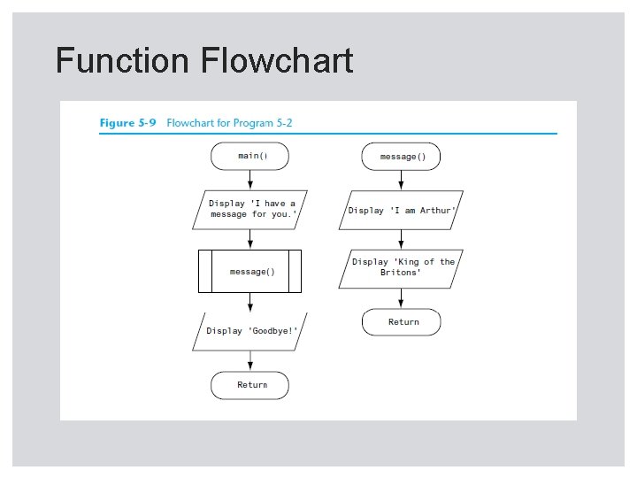 Function Flowchart 