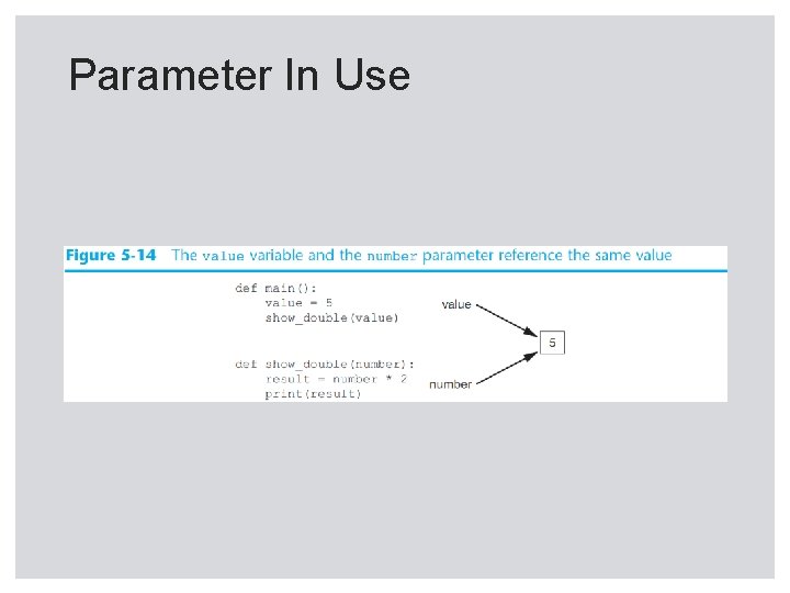 Parameter In Use 