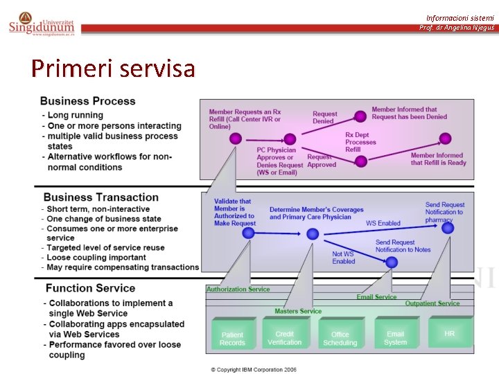 Informacioni sistemi Prof. dr Angelina Njeguš Primeri servisa 