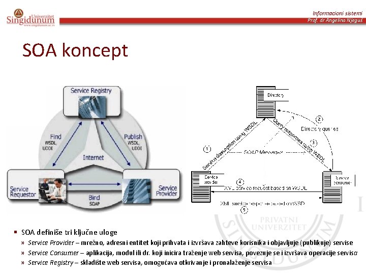 Informacioni sistemi Prof. dr Angelina Njeguš SOA koncept § SOA definiše tri ključne uloge