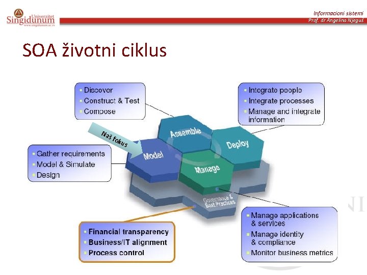 Informacioni sistemi Prof. dr Angelina Njeguš SOA životni ciklus Na š fo kus 