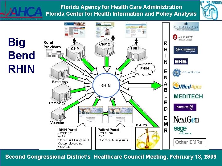 Florida Agency for Health Care Administration Florida Center for Health Information and Policy Analysis