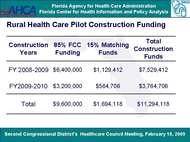 Florida Agency for Health Care Administration Florida Center for Health Information and Policy Analysis