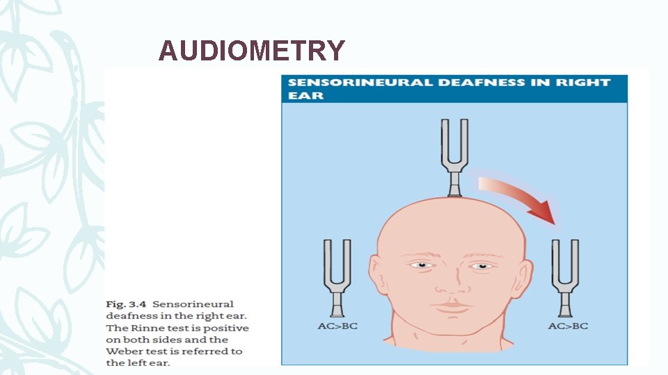 AUDIOMETRY 