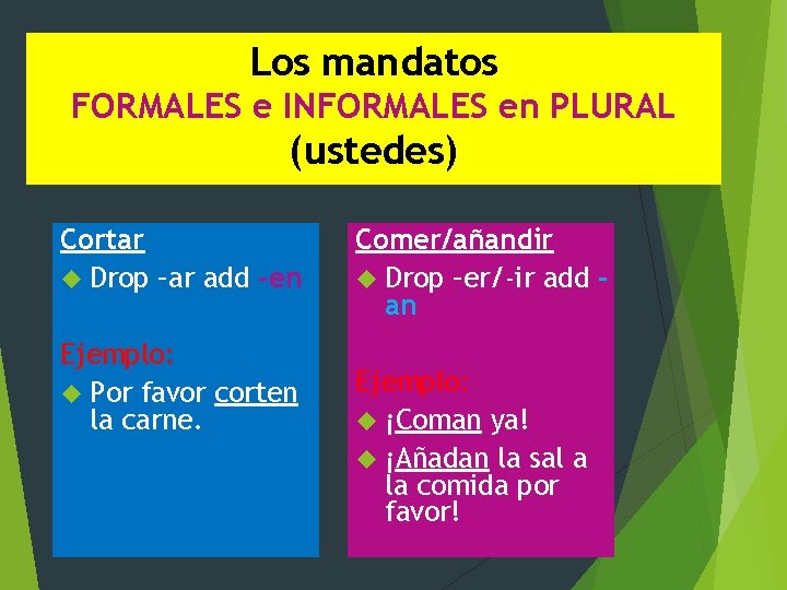 Los mandatos FORMALES e INFORMALES en PLURAL (ustedes) Cortar Drop –ar add -en Ejemplo: