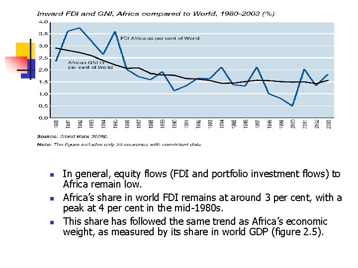 n n n In general, equity flows (FDI and portfolio investment flows) to Africa