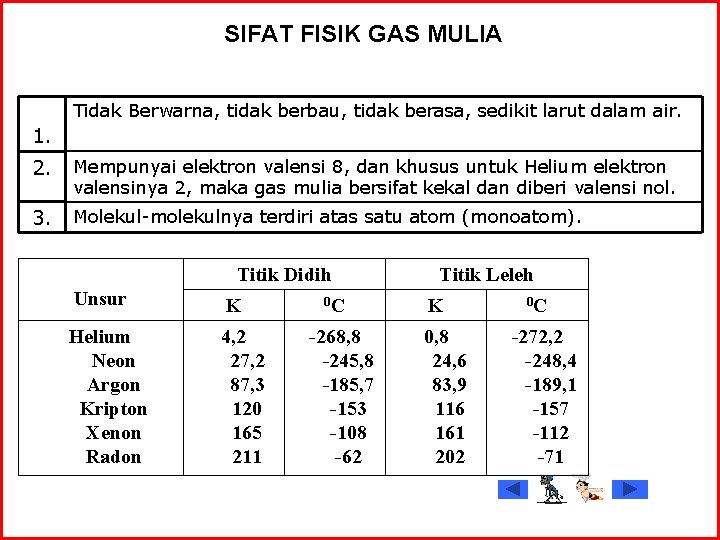 SIFAT FISIK GAS MULIA Tidak Berwarna, tidak berbau, tidak berasa, sedikit larut dalam air.