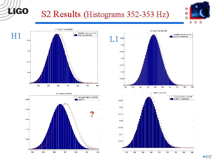 S 2 Results (Histograms 352 -353 Hz) H 1 L 1 ? LSC Meeting,