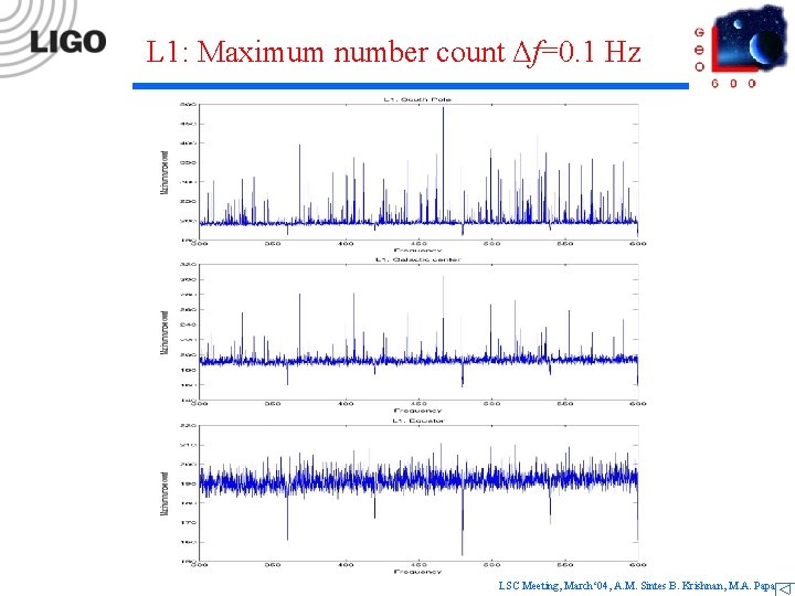 L 1: Maximum number count Δf=0. 1 Hz LSC Meeting, March‘ 04, A. M.