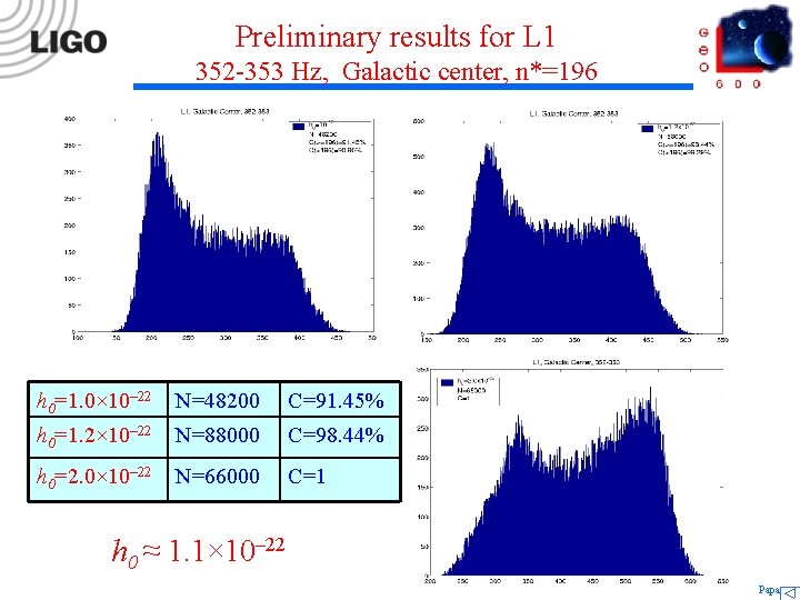 Preliminary results for L 1 352 -353 Hz, Galactic center, n*=196 Ø N*=196 h