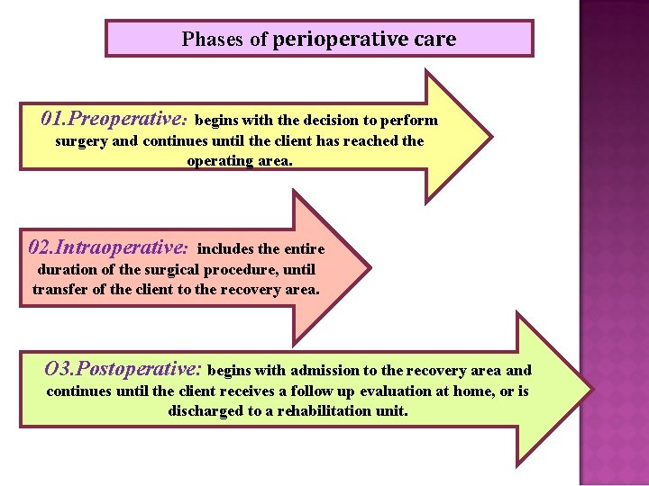 Phases of perioperative care 01. Preoperative: begins with the decision to perform surgery and