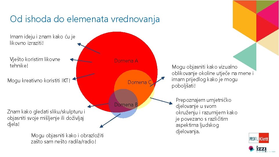 Od ishoda do elemenata vrednovanja Imam ideju i znam kako ću je likovno izraziti!