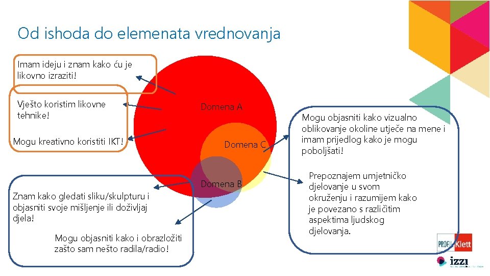 Od ishoda do elemenata vrednovanja Imam ideju i znam kako ću je likovno izraziti!