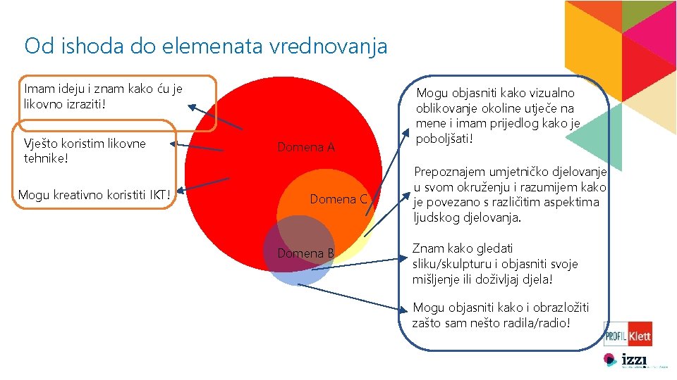 Od ishoda do elemenata vrednovanja Imam ideju i znam kako ću je likovno izraziti!