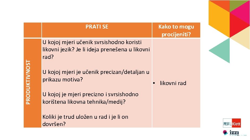 PRODUKTIVNOST PRATI SE U kojoj mjeri učenik svrsishodno koristi likovni jezik? Je li ideja