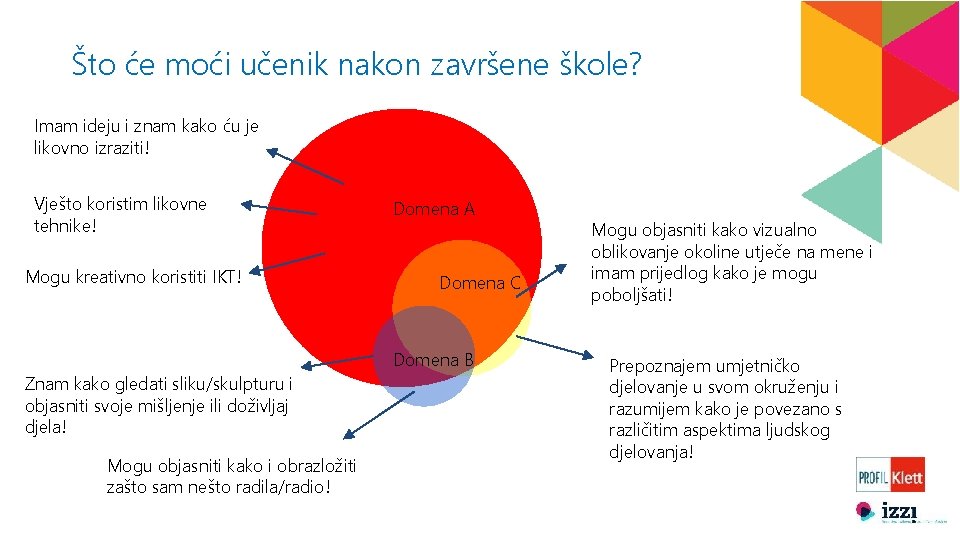 Što će moći učenik nakon završene škole? Imam ideju i znam kako ću je