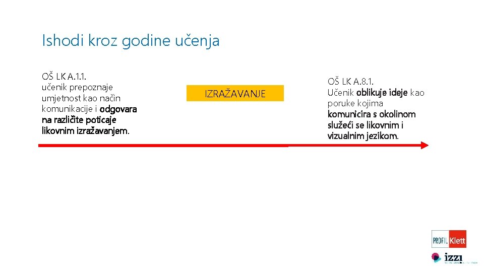 Ishodi kroz godine učenja OŠ LK A. 1. 1. učenik prepoznaje umjetnost kao način