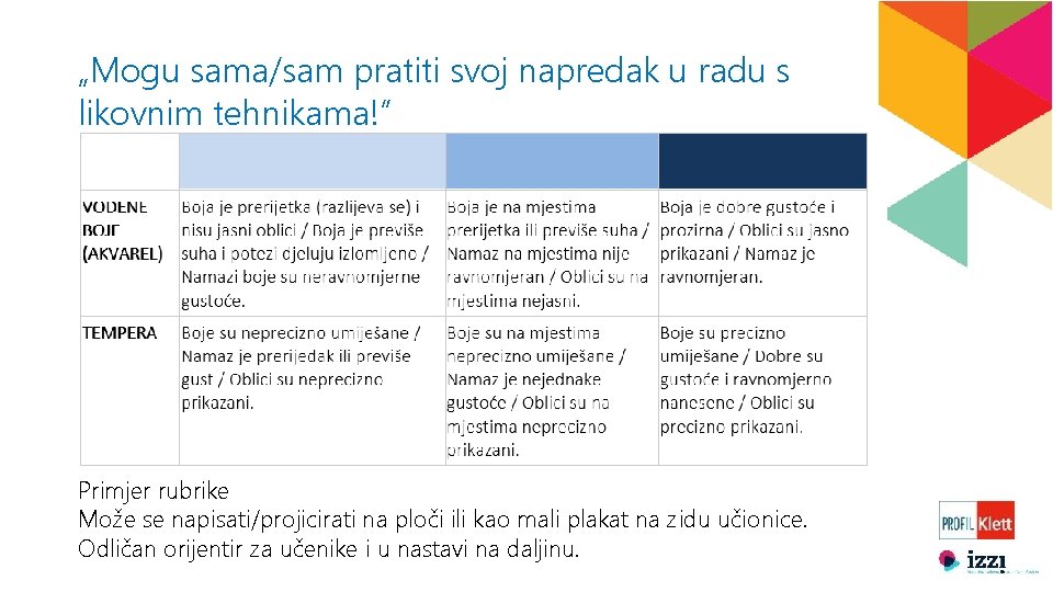 „Mogu sama/sam pratiti svoj napredak u radu s likovnim tehnikama!” Primjer rubrike Može se