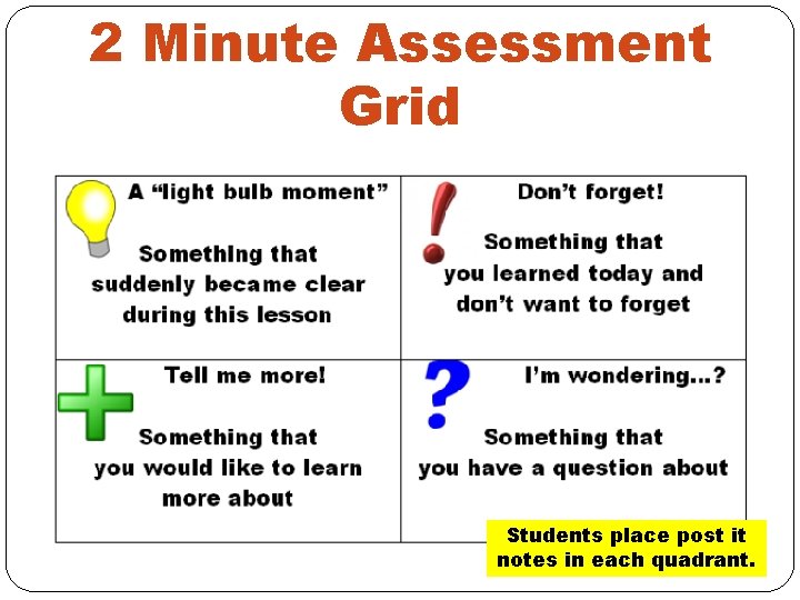 2 Minute Assessment Grid Students place post it notes in each quadrant. 