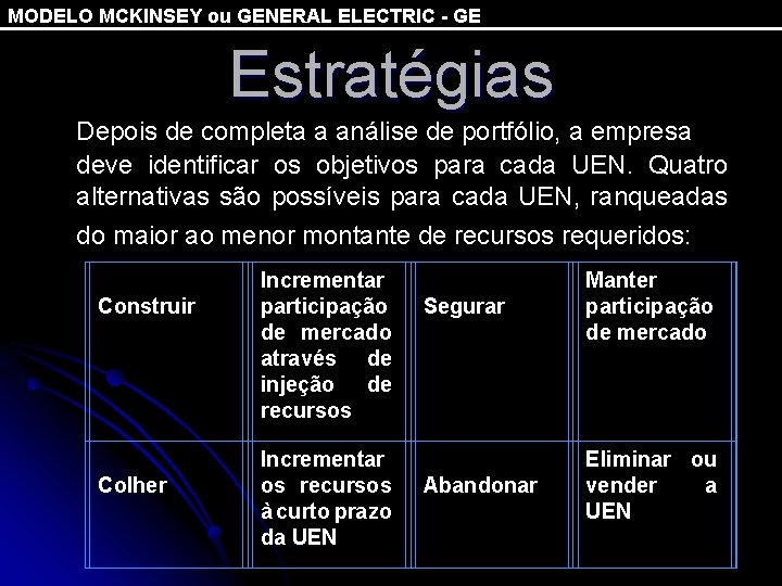 MODELO MCKINSEY ou GENERAL ELECTRIC - GE Estratégias Depois de completa a análise de