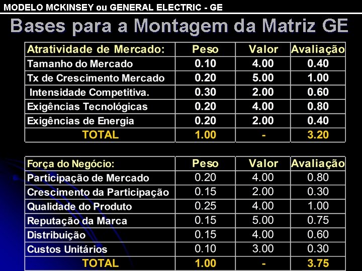 MODELO MCKINSEY ou GENERAL ELECTRIC - GE Bases para a Montagem da Matriz GE