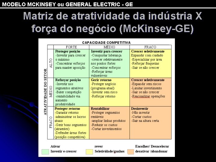 MODELO MCKINSEY ou GENERAL ELECTRIC - GE Matriz de atratividade da indústria X força