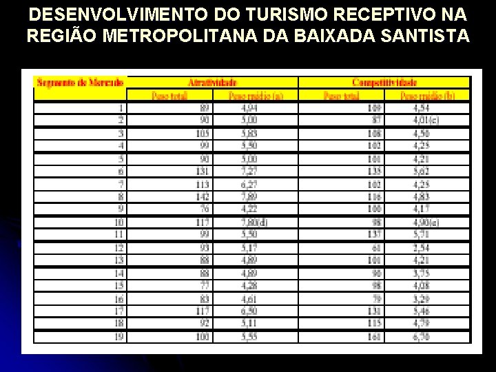 DESENVOLVIMENTO DO TURISMO RECEPTIVO NA REGIÃO METROPOLITANA DA BAIXADA SANTISTA MATRIZ GE: 