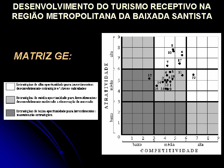 DESENVOLVIMENTO DO TURISMO RECEPTIVO NA REGIÃO METROPOLITANA DA BAIXADA SANTISTA MATRIZ GE: 