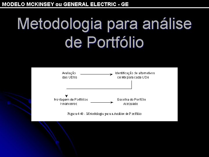 MODELO MCKINSEY ou GENERAL ELECTRIC - GE Metodologia para análise de Portfólio 