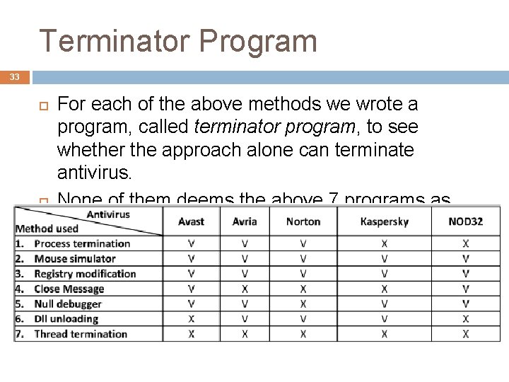 Terminator Program 33 For each of the above methods we wrote a program, called