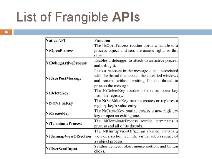 List of Frangible APIs 36 