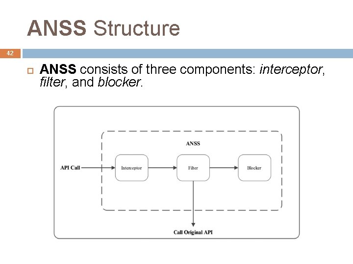 ANSS Structure 42 ANSS consists of three components: interceptor, filter, and blocker. 