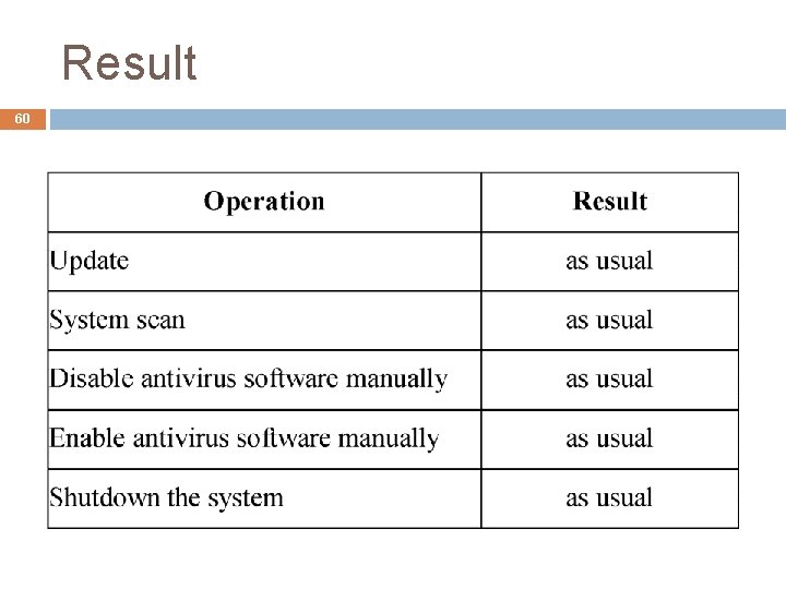 Result 60 