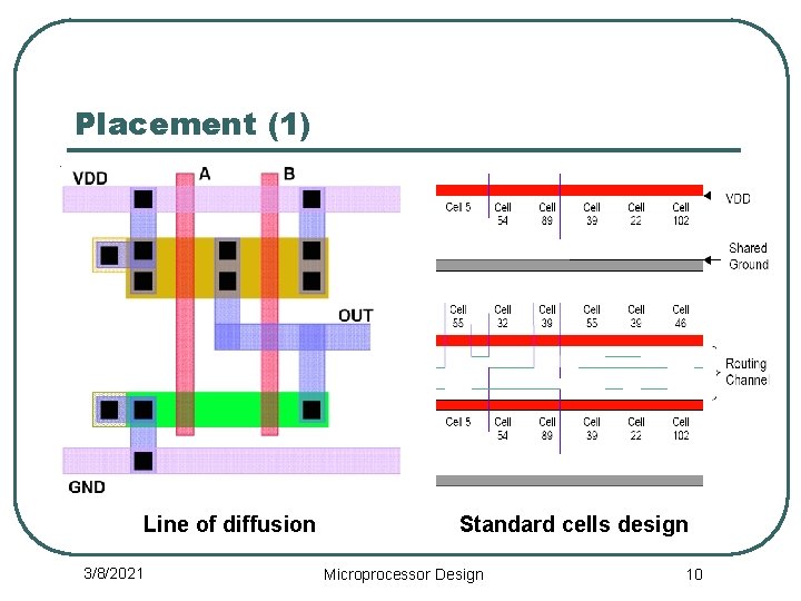 Placement (1) Line of diffusion 3/8/2021 Standard cells design Microprocessor Design 10 