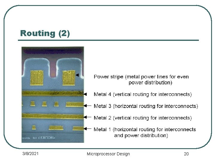 Routing (2) 3/8/2021 Microprocessor Design 20 