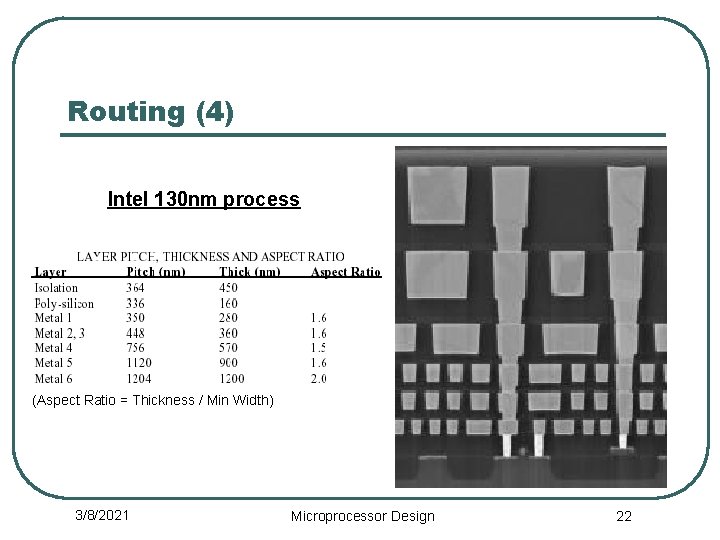 Routing (4) Intel 130 nm process (Aspect Ratio = Thickness / Min Width) 3/8/2021