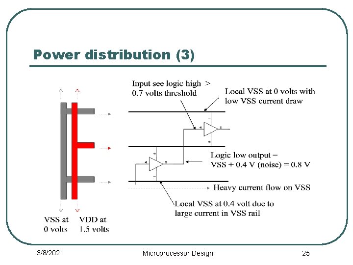 Power distribution (3) 3/8/2021 Microprocessor Design 25 