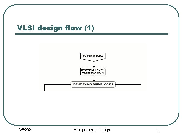 VLSI design flow (1) 3/8/2021 Microprocessor Design 3 