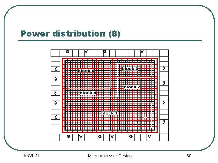 Power distribution (8) 3/8/2021 Microprocessor Design 30 
