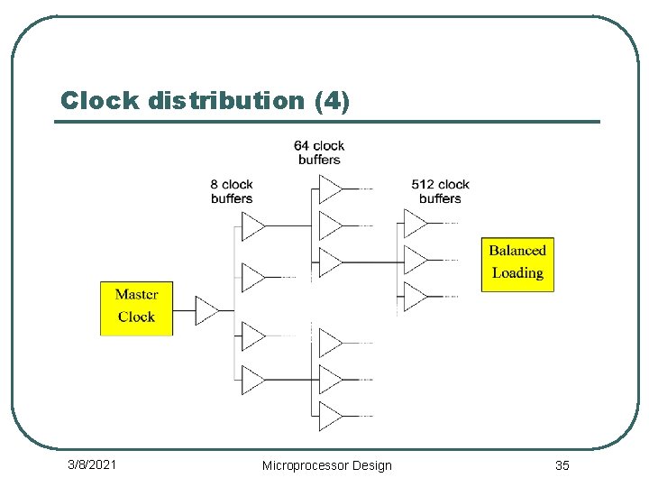 Clock distribution (4) 3/8/2021 Microprocessor Design 35 