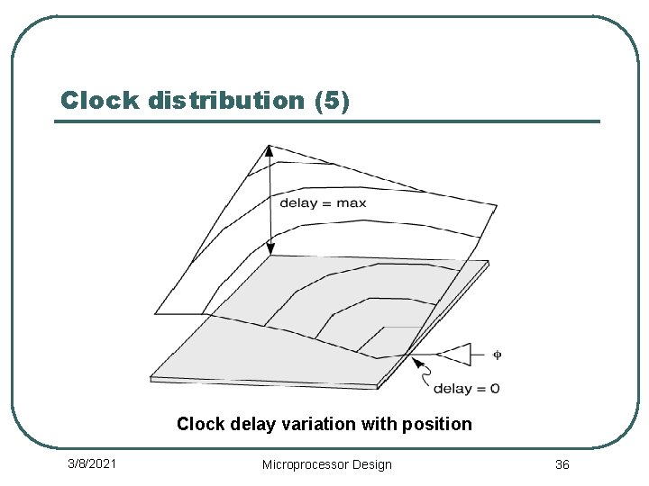 Clock distribution (5) Clock delay variation with position 3/8/2021 Microprocessor Design 36 
