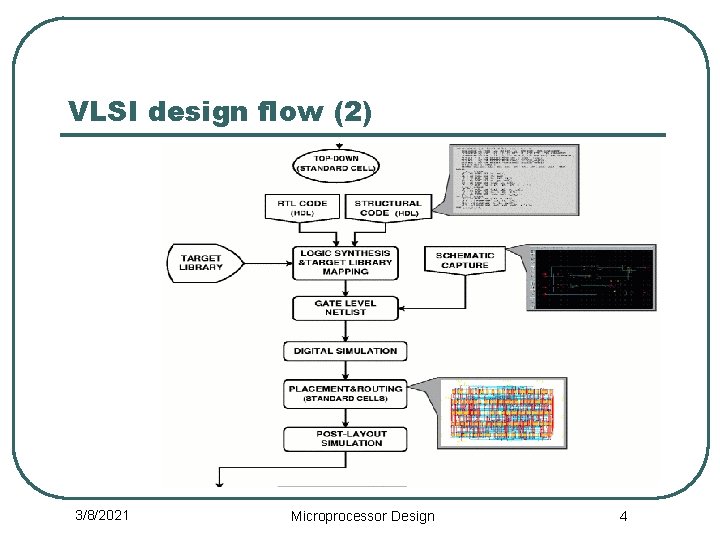 VLSI design flow (2) 3/8/2021 Microprocessor Design 4 
