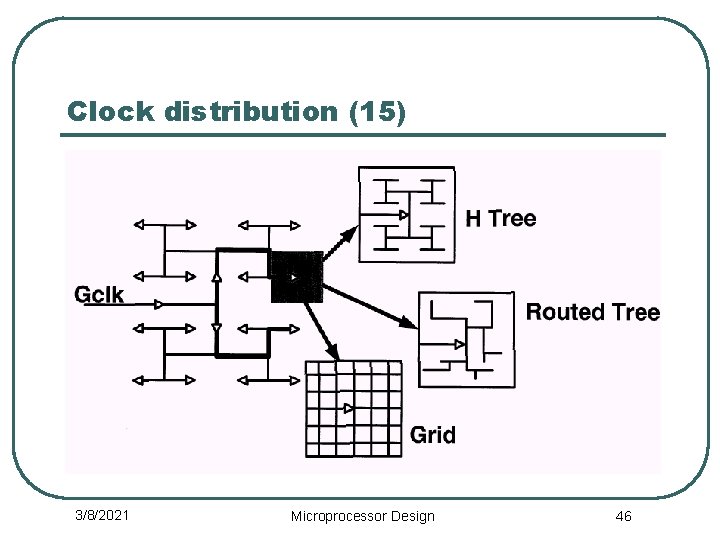 Clock distribution (15) 3/8/2021 Microprocessor Design 46 