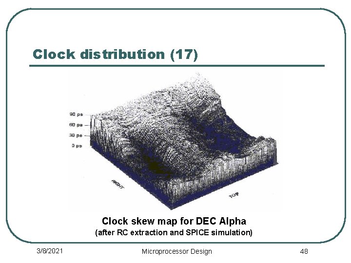 Clock distribution (17) Clock skew map for DEC Alpha (after RC extraction and SPICE