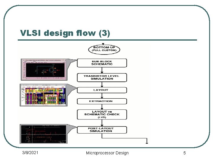 VLSI design flow (3) 3/8/2021 Microprocessor Design 5 