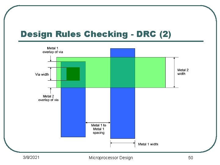 Design Rules Checking - DRC (2) 3/8/2021 Microprocessor Design 50 