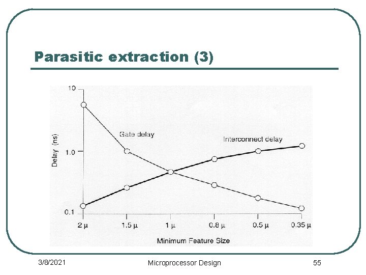 Parasitic extraction (3) 3/8/2021 Microprocessor Design 55 